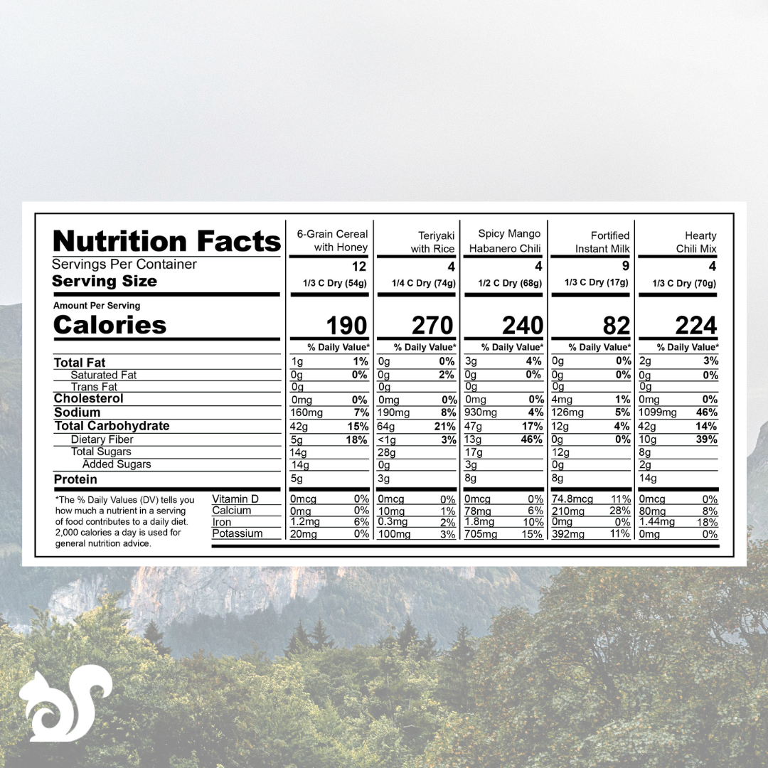 emergency 72 hour food kit nutrition facts panel