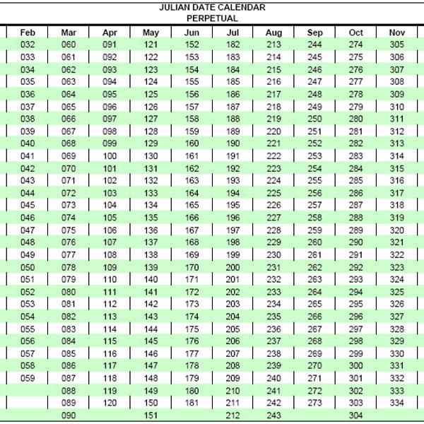 How to Figure Out Your Food Storage Manufacture Date