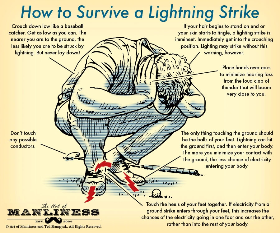 Surviving a Lightning Strike Outdoors