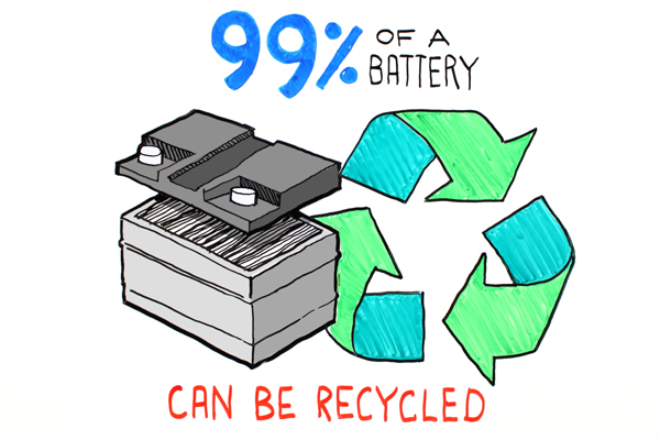 Safe Storage and Disposal of Batteries