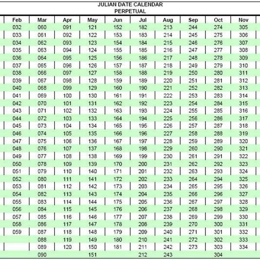 How to Figure Out Your Food Storage Manufacture Date